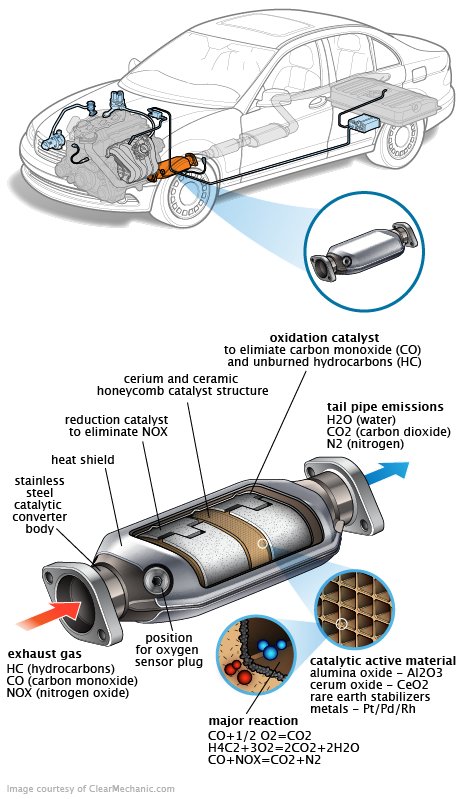 See P2648 repair manual